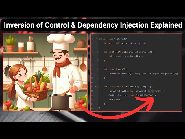 Dependency Injection & Inversion of Control (IoC) in Java Explained