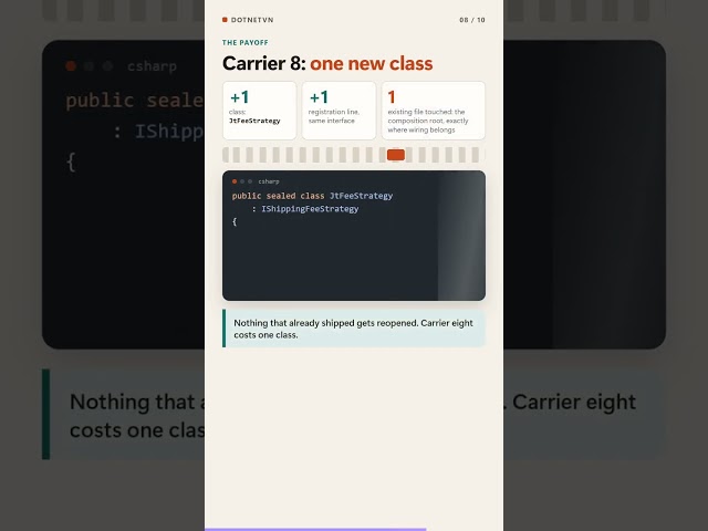 Strategy Pattern in C#: Add Carrier 8 Without Touching Old Code