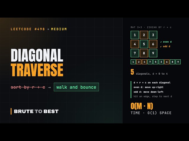 LeetCode #498: Diagonal Traverse, Zigzag a Matrix in One Pass