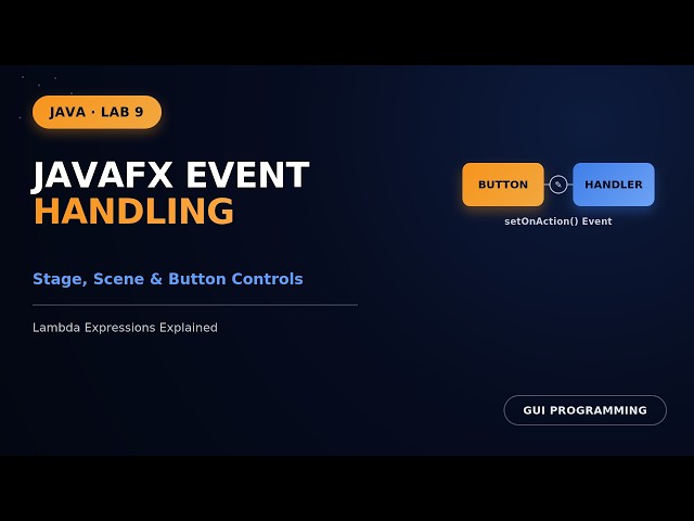Java Lab 9: JavaFX Button, Stage & Lambda Expressions — Event Handling Explained