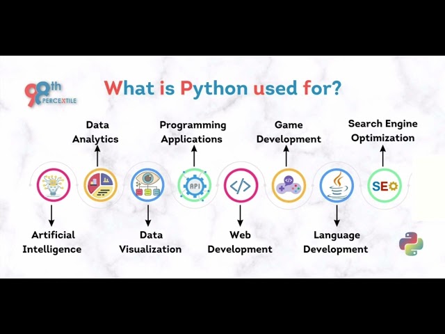 python usage #shortvideo #shorts #python #python #cs #computer #java #tamil