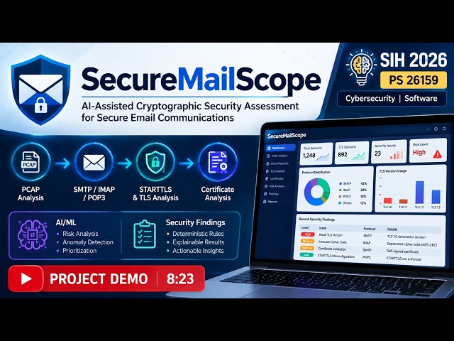 SecureMailScope | AI-Assisted Cryptographic Security Assessment for Secure Email | SIH 2026