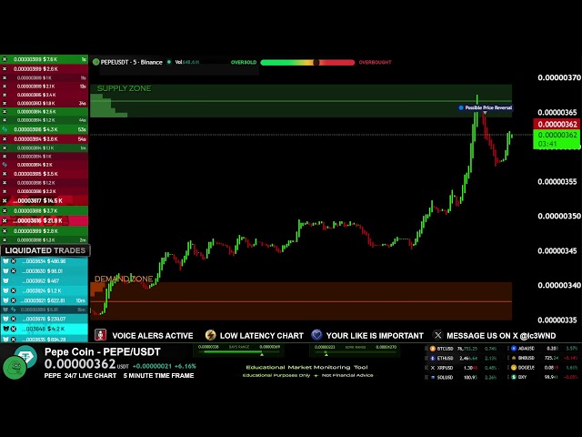 🔴 PEPE LIVE EDUCATIONAL CHART  ( PEPECOIN USDT ) MEME CRYPTO