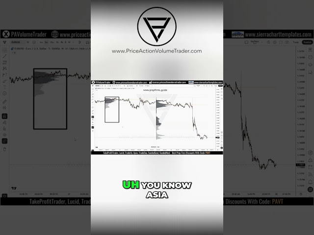 Forex & Crypto Market Profiles - 24 Hour Trading Explained