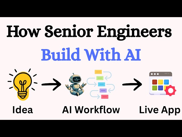 The AI Development Workflow Every Full-Stack Developer Needs