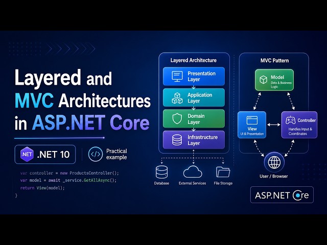 Layered Architecture and MVC Design Pattern in ASP.NET Core | .NET 10