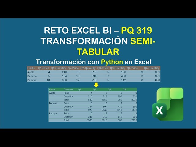 This is how Python is used in Excel for Data Transformation