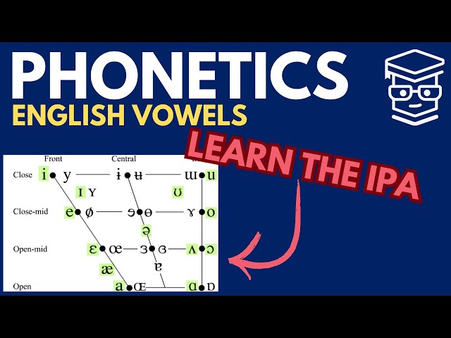 Learn the IPA for English Vowels and Diphthongs!