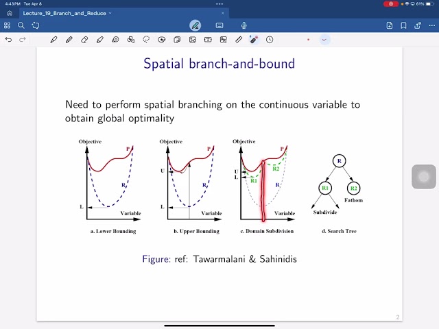 Lecture 19 Branch and Reduce