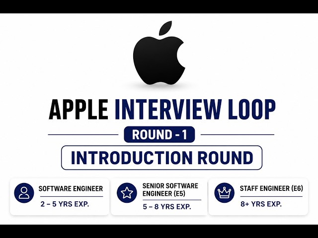 Apple Interview Loop | Round 1 | Introduction Round |  SE, SSE, PSE