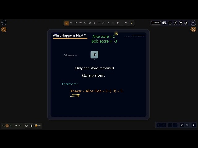 LeetCode 1872  |  Stone Game VIII | Visual Explanation