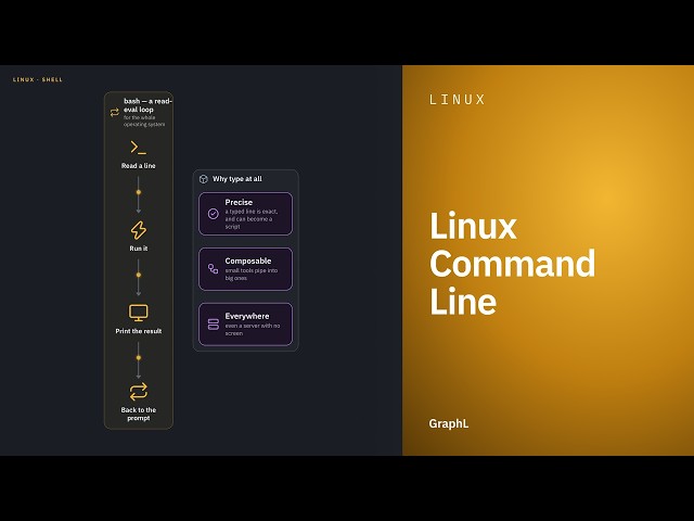 Linux Command Line