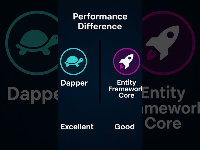 Dapper vs EF Core Explained in 1 Minute | You’ll Be Surprised! #entityframeworkcore #aspnetcore8