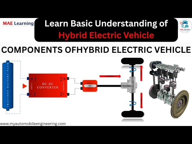 🚗 Most Essential Components of Hybrid Electric Vehicle #electricvehicles  #hybridcars #electriccar