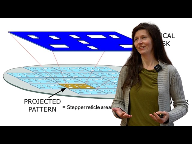 CMOS Process Steps | Basics of Microelectronics - part 10