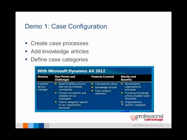 Dynamics AX 2012 Case Management Video