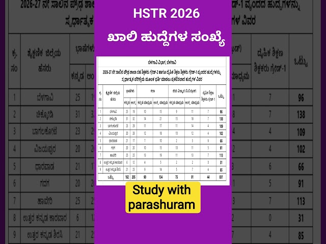 HSTR 2026 notification posts #hstr
