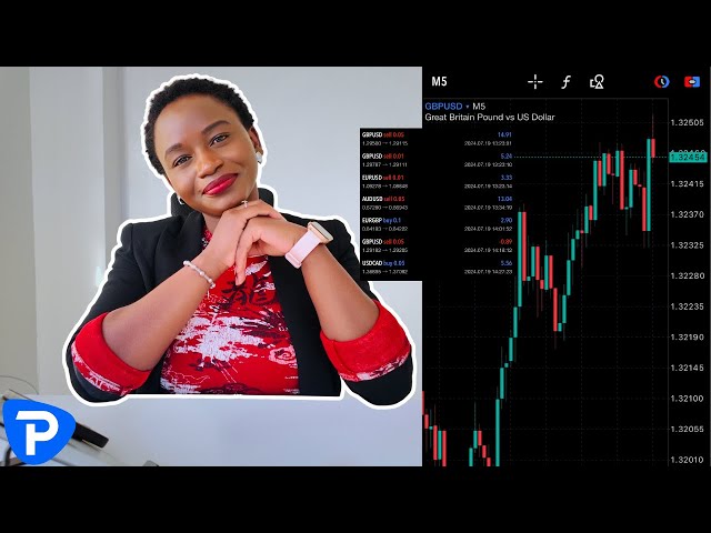 Learn Forex Trading in 30 Minutes | Full Beginner Tutorial