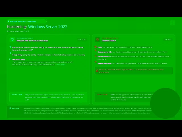 Windows and Linux Server Hardening   CYBR 4220