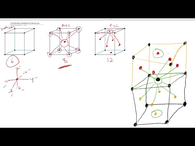 Coordination Number of Simple Cubic, BCC, FCC and HCP