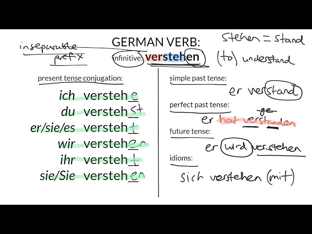 German Verb Practice: verstehen