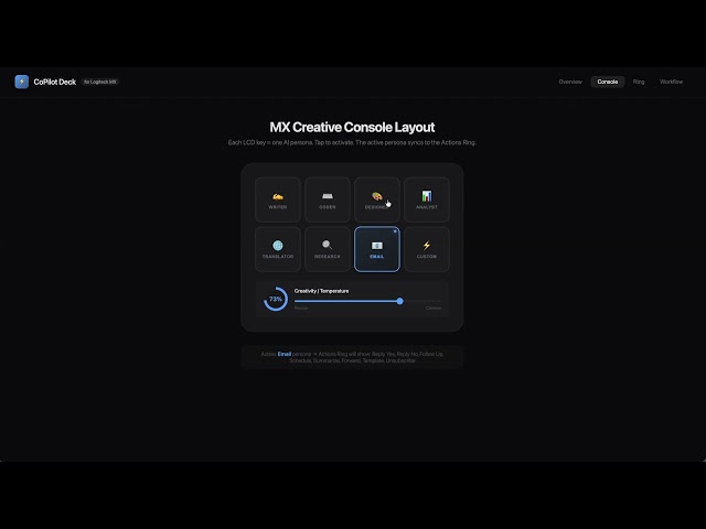 CoPilot Deck — AI Command Center for Logitech MX