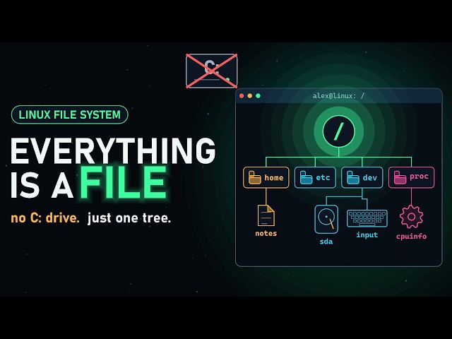 Linux File System Explained: Everything Is a File