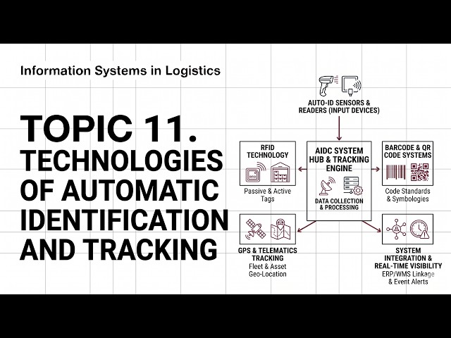 Technologies of automatic identification | Information Systems in Logistics | Lecture 11