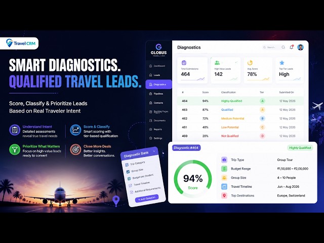 How Travel CRM Automatically Qualifies Leads Before Your Team Follows Up