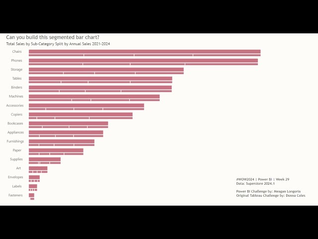 2024 Week 29 | Power BI: Remake of a Tableau Segmented Bar Chart