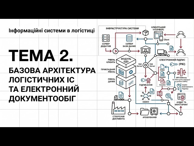 Базова архітектура логістичних ІС та електронний документообіг | ІСЛ | Лекція 02