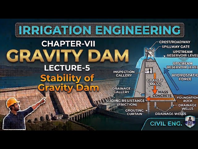 Stability Analysis of Gravity Dam | Conditions for Stability of Gravity Dam | Overturning | Slidi...