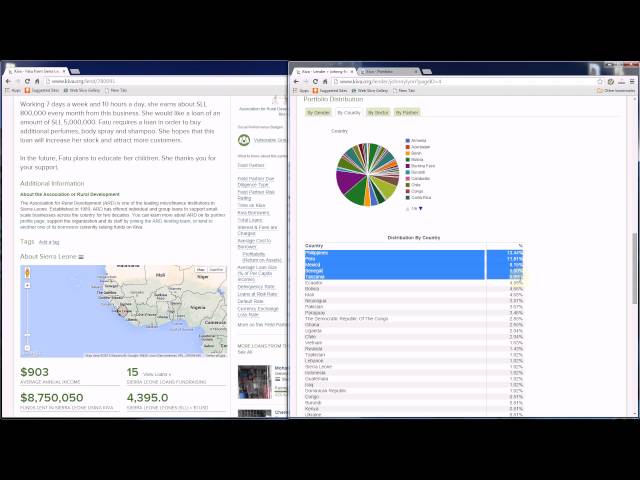 Kiva.org Micro-Loans - Part 5 Loan Statistics and Personal Page