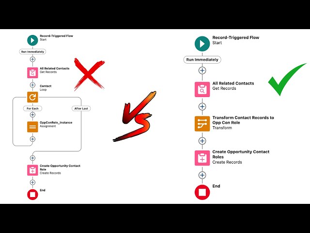 Transform Element in Salesforce Flow | Salesforce Geek