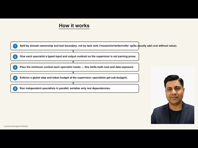 Multi-Agent Systems | AI Cloud Architecture — 03 · Agentic AI 10