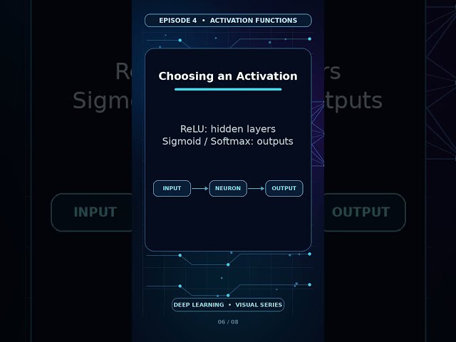 Choosing an Activation | Episode 4 #6