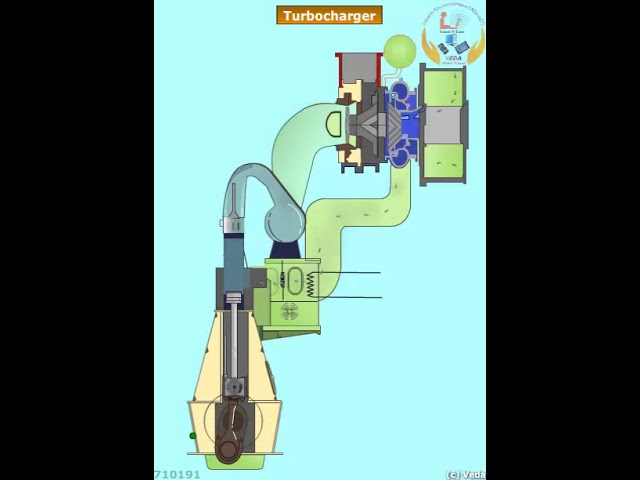 Turbocharger