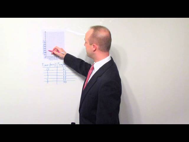 Drawing Graphs 3 for ISA, Controlled Assessments, Etc. - Science - Get That C In your GCSE and IGCSE