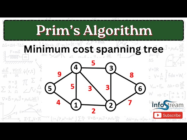 Prims  Algorithm |Data structure &algorithms|  All universities
