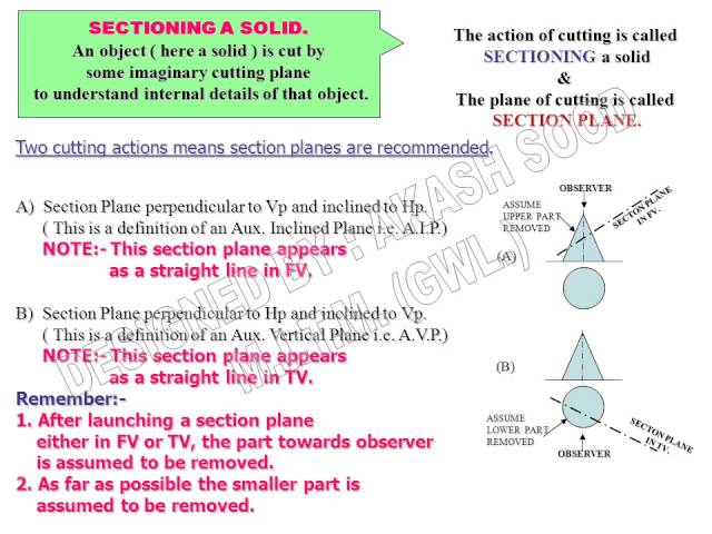 DEVELOPMENT OF SURFACES OF SOLIDS BY AKASH SOOD 2