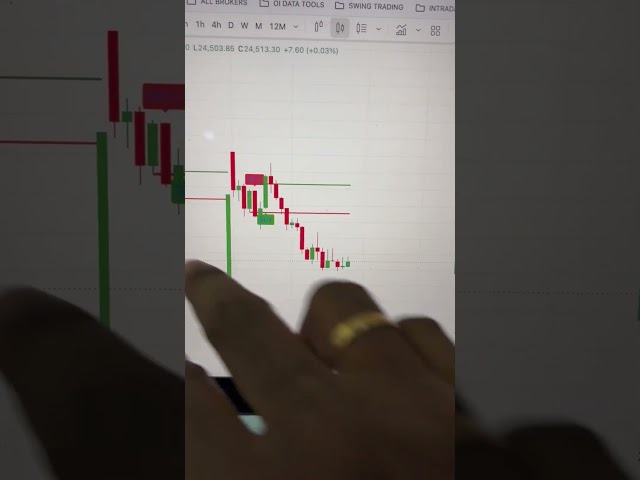 Algo Trading Challenge Day 3   #trading #shorts #optionstrading #viral #telugutraderaryan