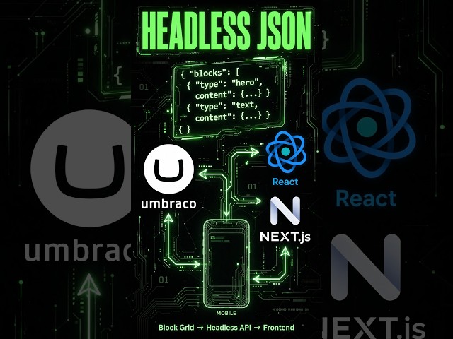 Umbraco Block Grid + Headless APIs: Expose Blocks as Structured JSON