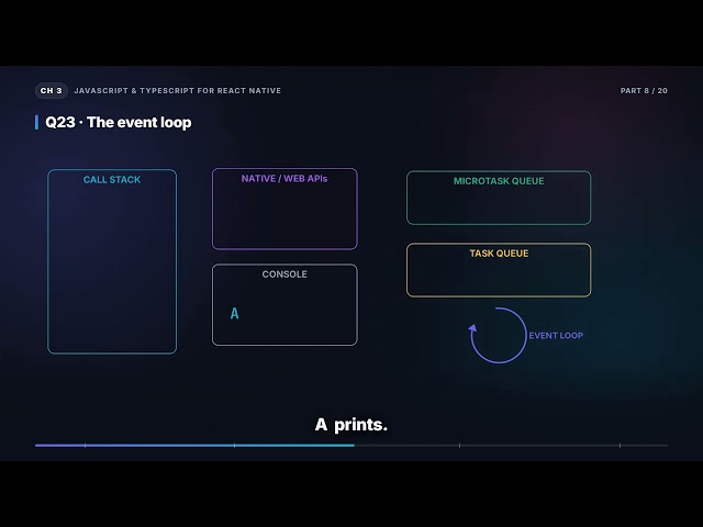 Async Programming, the Event Loop & the Call Stack | React Native Interview (3.8)