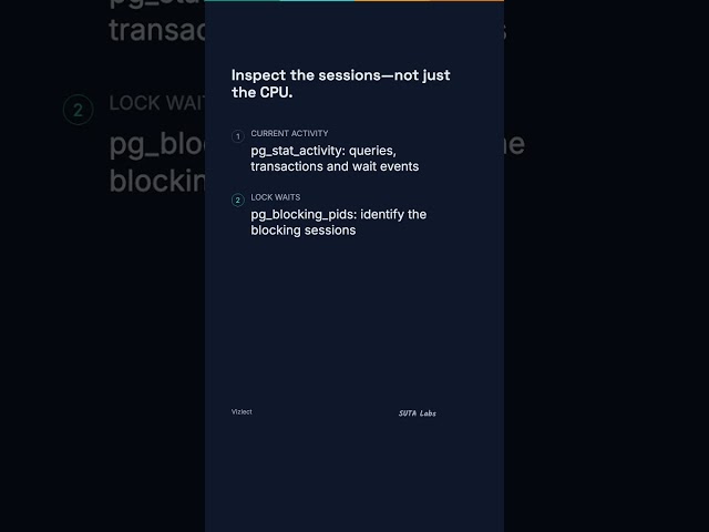 Application Slow? How a PostgreSQL DBA Investigates | Interview Q&A | Vertical