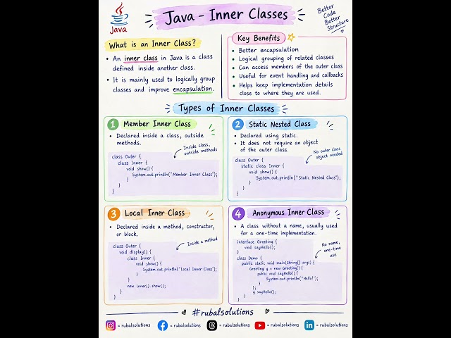 Java – Inner Classes