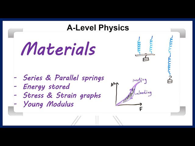 What is the Young Modulus? (A-Level Physics)