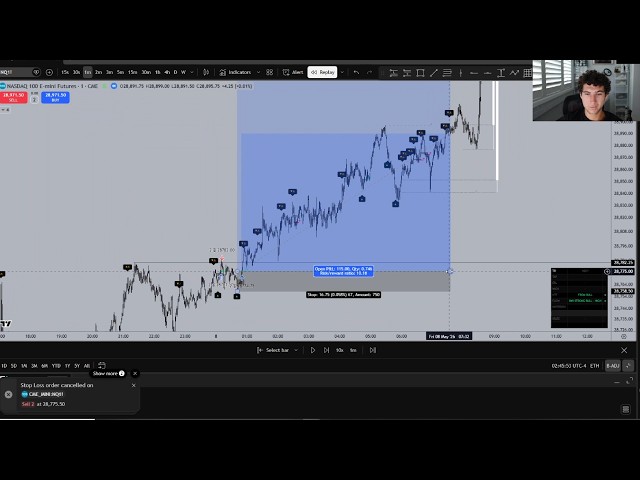 62.9% WR + 31.46% Gained - Indicator Backtesting on NQ (62 Trades First Week of May)