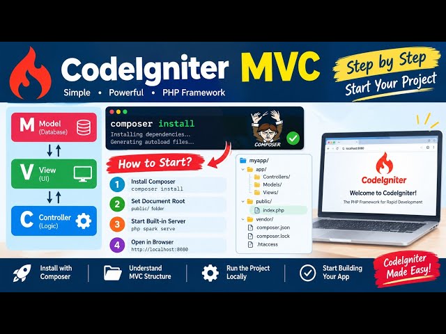 Codeigniter (MVC framework of PHP) install and Controller and view