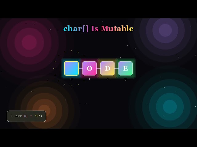 Data Structures for Interview Preparation | Strings as Character Arrays Explained Visually