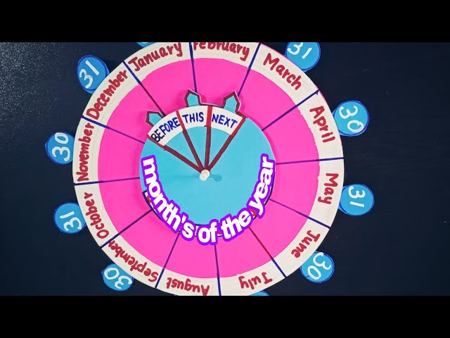 Months of the year | English TLM | English Working Model |